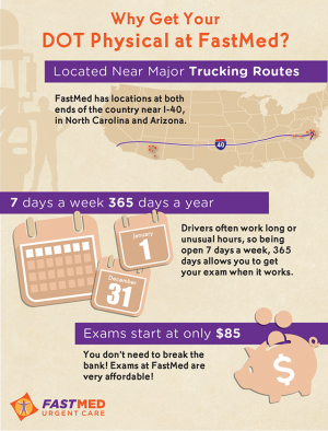 DOT Physical Requirements