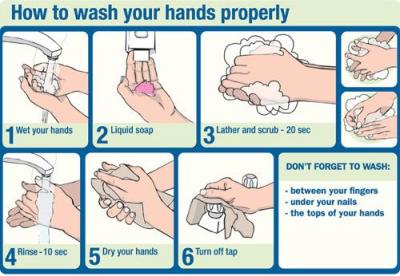 Handwashing helps prevent norovirus