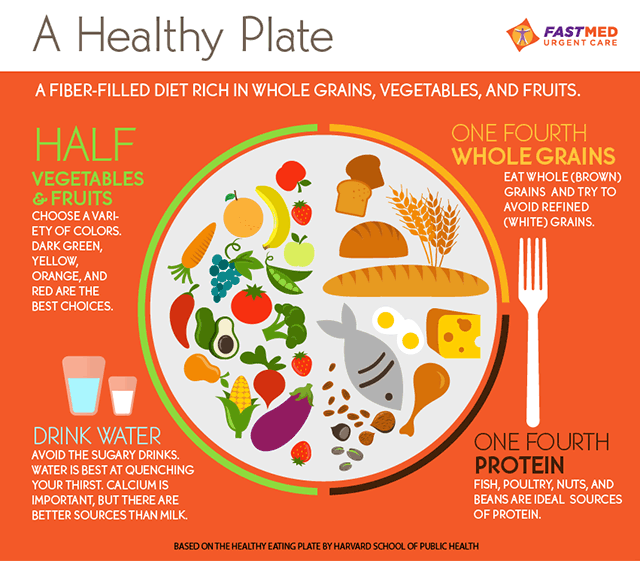 healthy plate infographic
