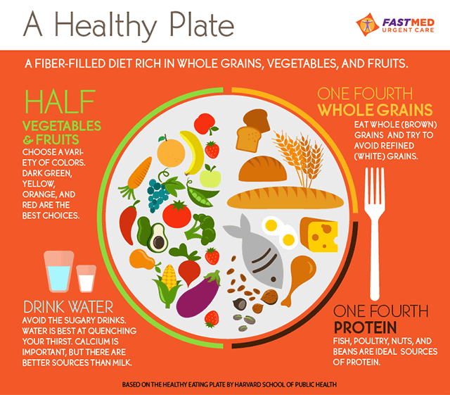 The Perfect Healthy Plate Of Food [INFOGRAPHIC]