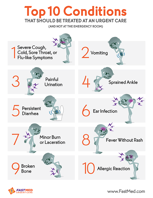 Top 10 Conditions That Should Be Treated at an Urgent Care (and not an Emergency Room)