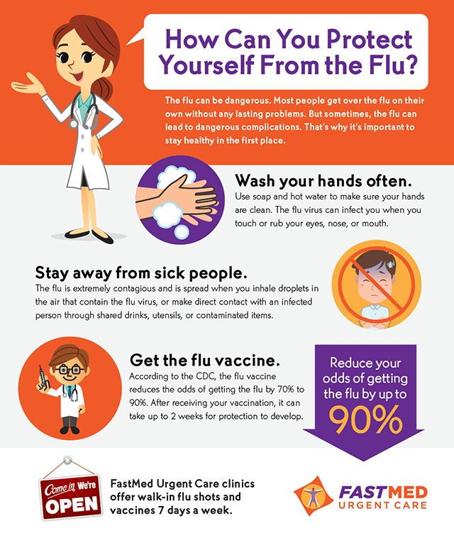 protect yourself from the flu