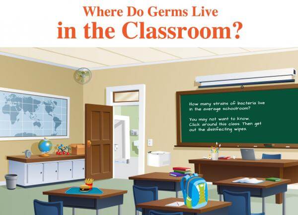 Classroom with a title "Where do germs live in the classroom?"